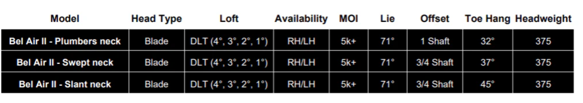BEL-AIR Ⅱスペック画像